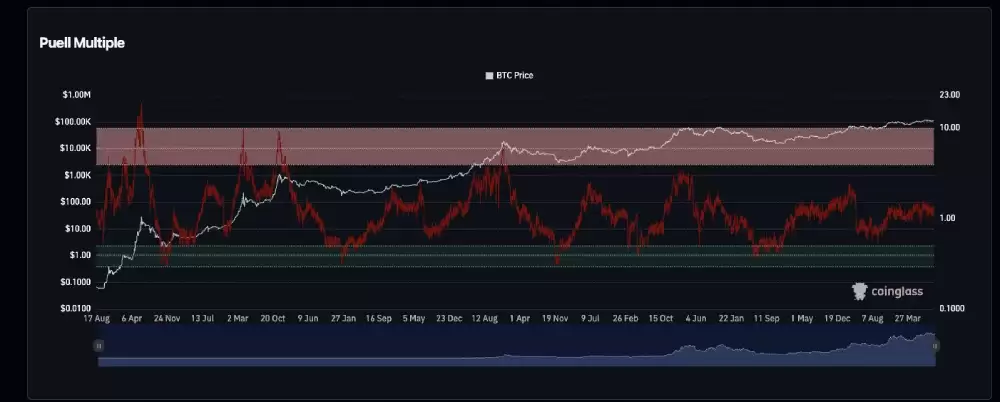 ţ�з�ֵָ�궼����Щ?���ܻ��ҽ����߱���֪��������ţ�з�ֵָ���̵�