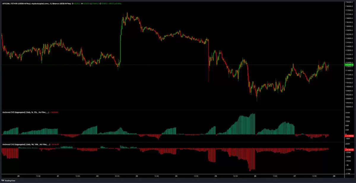 һ�ĸ�������رң�BTC�����Ʒ�ת��̽11.8����Ԫ�����ٴ���̽10.5����Ԫ,�������