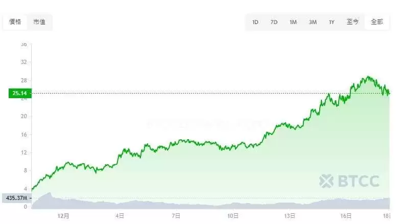Hyperliquid��HYPE�ң���ʲô����ô��HYPE���Ҿ���ѧ��δ��չ�����۸�Ԥ��