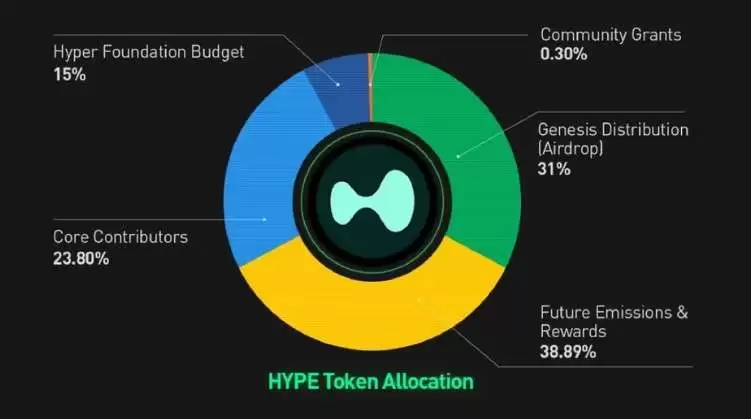 Hyperliquid��HYPE�ң���ʲô����ô��HYPE���Ҿ���ѧ��δ��չ�����۸�Ԥ��