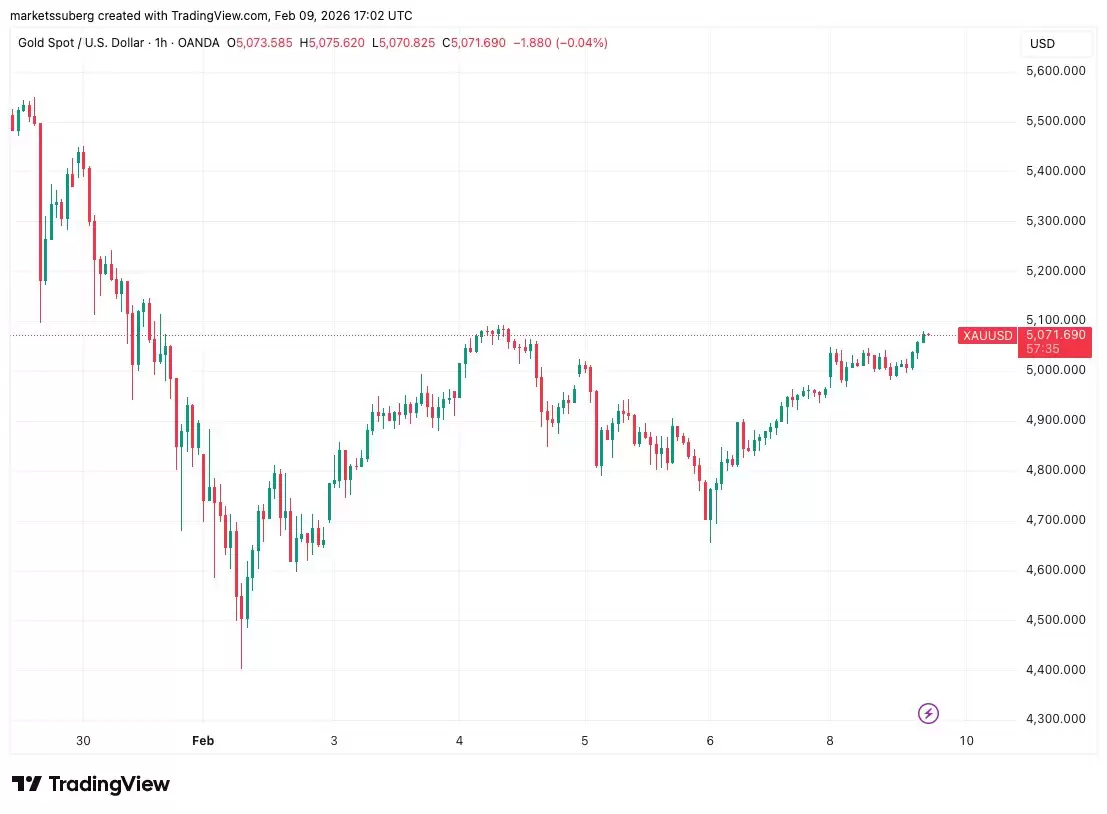���رң�BTC���ƽ�7����Ԫ,Coinbase Premium����һ���������״���ɫ���