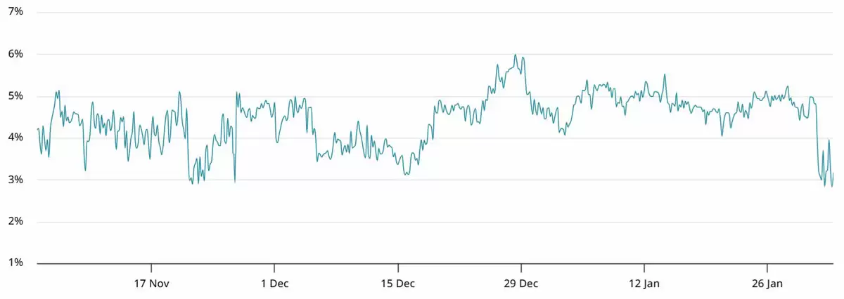 ���رң�BTC��2026��۸������7.5����Ԫ�������׵����ɽ��