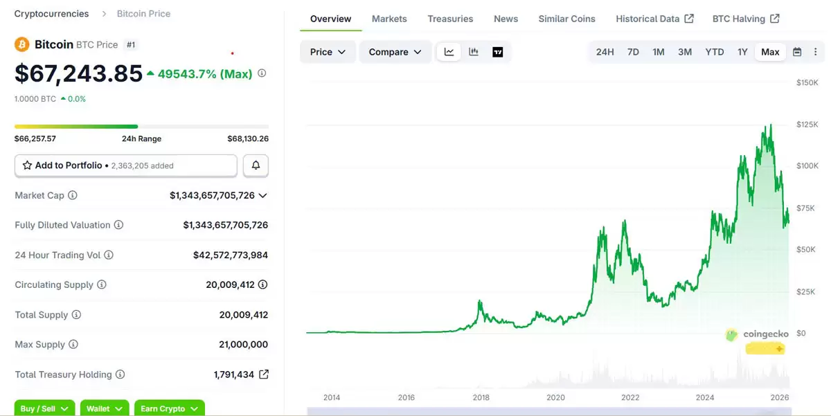 F2Pool���ϴ�ʼ��:2900���رң�BTC�������̩����Ԣ7���ر��۳�