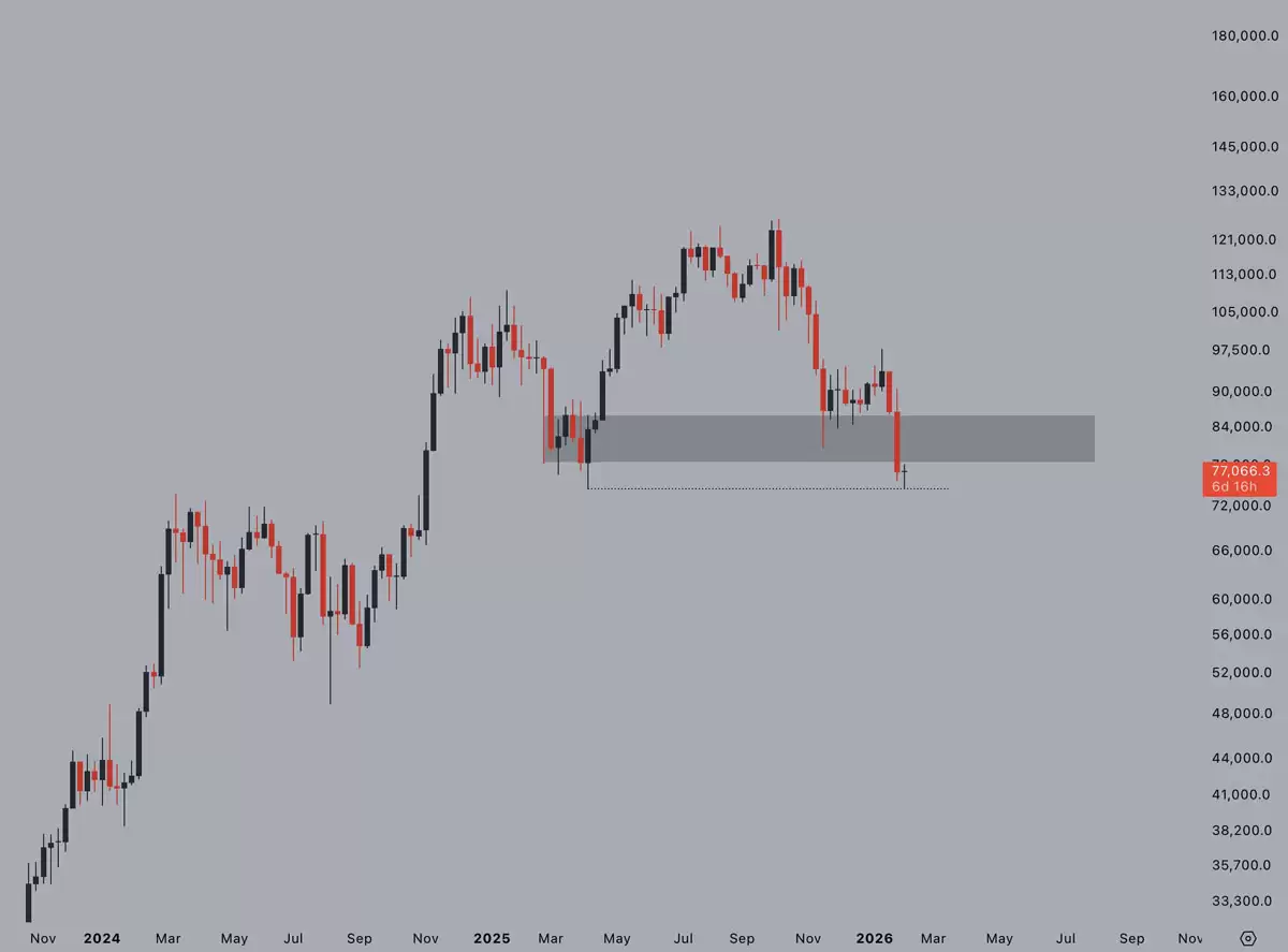 һ�ĸ�������ر�ţ����ȷ�Ͻ�����BTC�۸���ֵ�4���¶Ⱥ�ɫK��