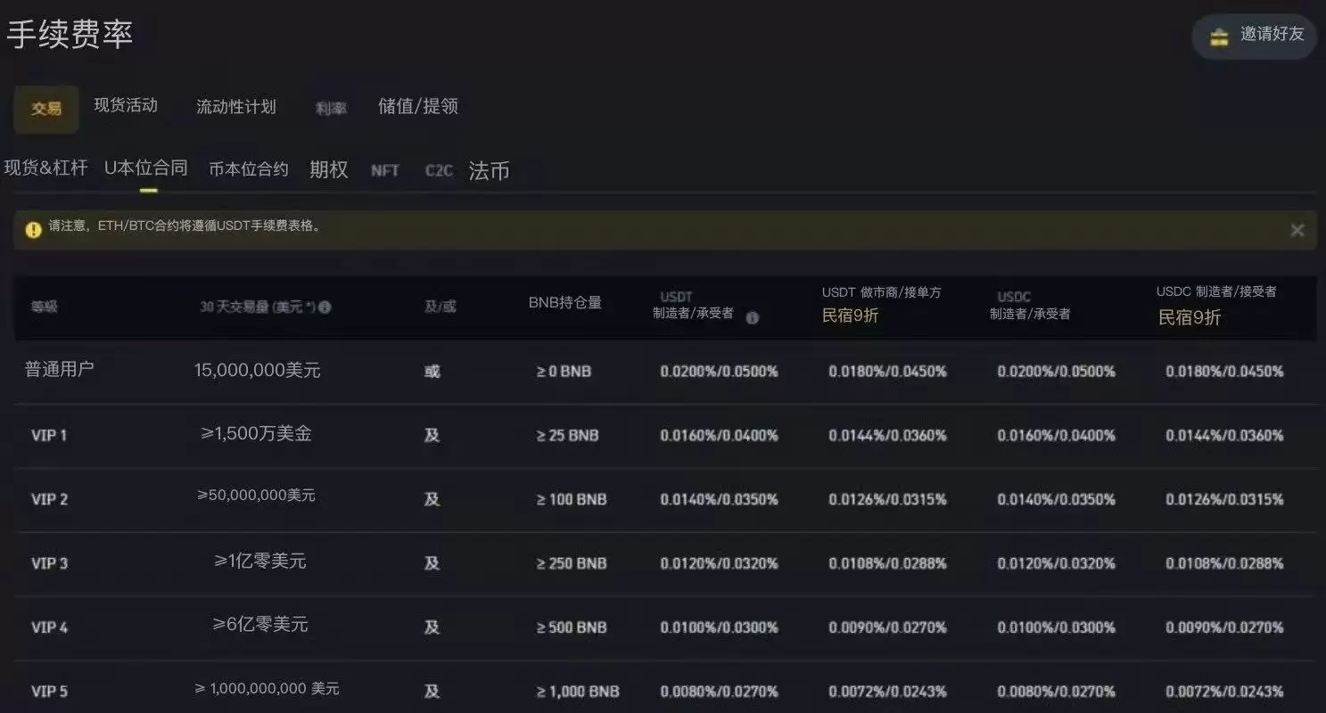 2025�Ұ���Լ����ָ��:�µ�����ǰ�����ע���10��ϸ��