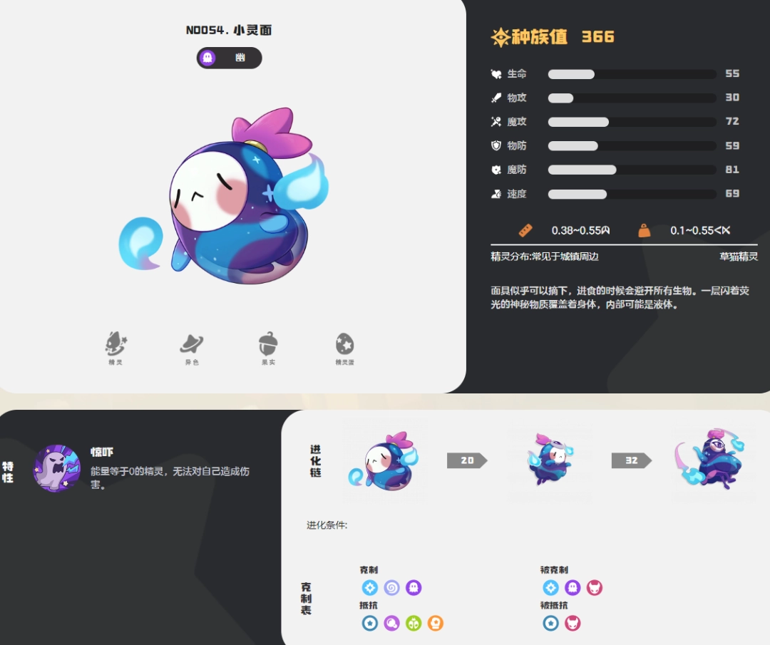 �����������С����ͼ��