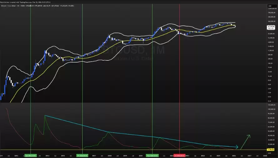 ���رң�BTC�����ִ��ս�:�۸񱬷��ڼ�,����η���