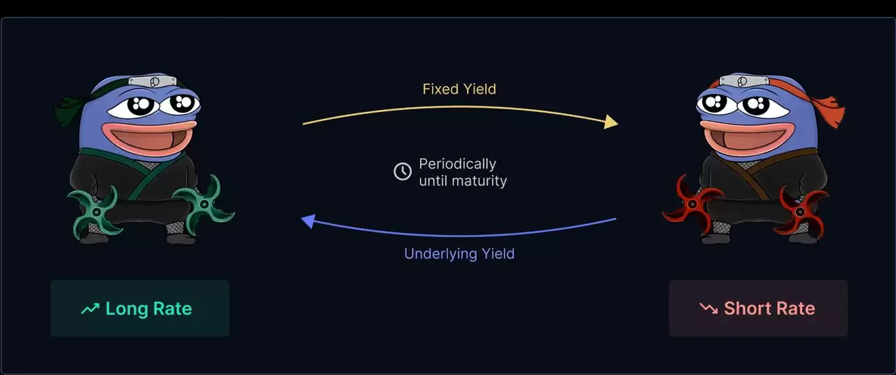 Pendle Finance ��ʲô��V2 ������һ��� Boros ���潻��ƽ̨����ָ��