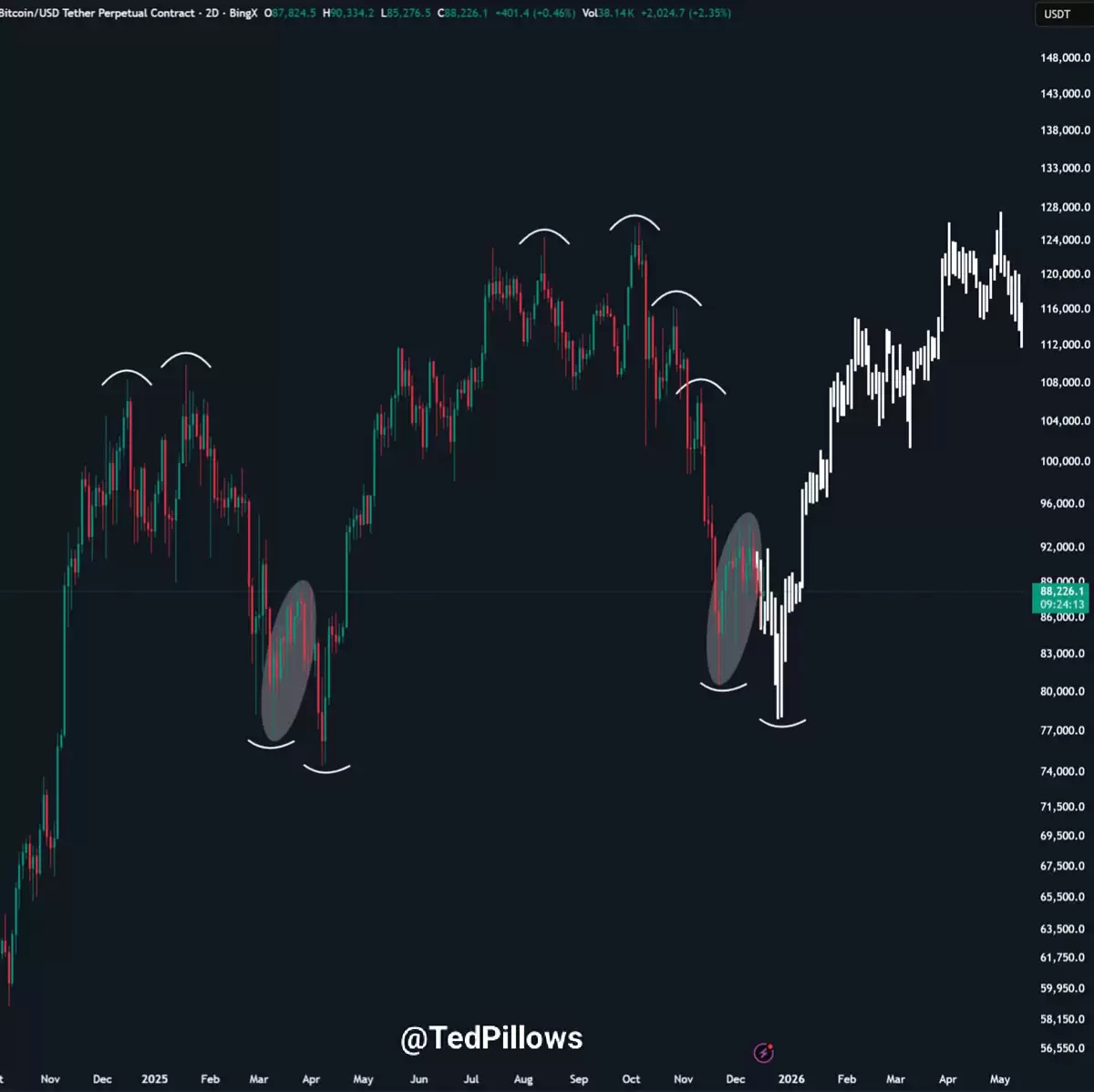 һ���˽�����CPIͨ�ͽ���2025���������ˮƽ,���رң�BTC����Ѱ��������