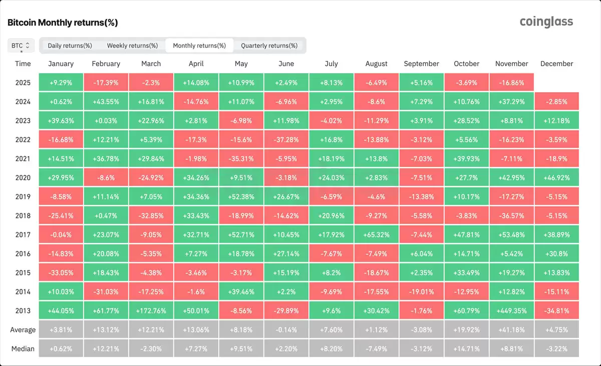 һ����ϸ�˽���رң�BTC����������������ҵ�11��,���������Ա�����