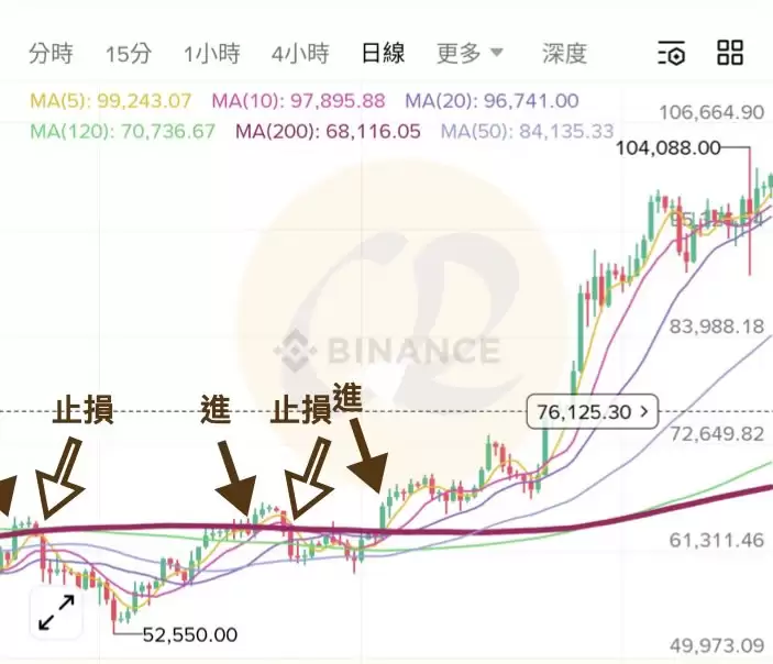 ��Ȧ˳�ƽ�����ʲô������Щʵս���ɣ�˳�ƽ��ײ��������볣��ʵս����