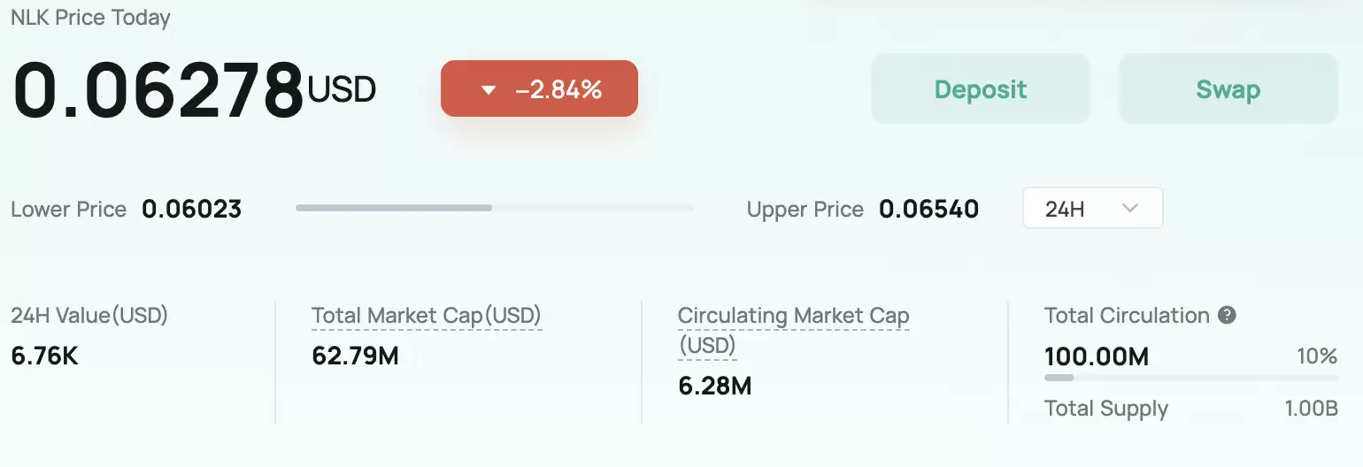 ʲô��Nulink��NUL�ң���NUL���Ҿ���ѧ���۸�Ԥ��