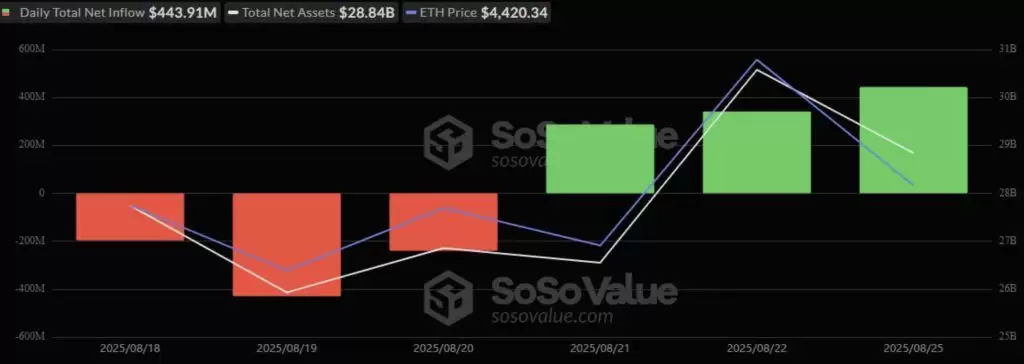 ���رҼ۸�Ԥ��:2.19 ����Ԫ�ʽ�ӿ����ر� ETF!������Ȼ��ս���100����Ԫ