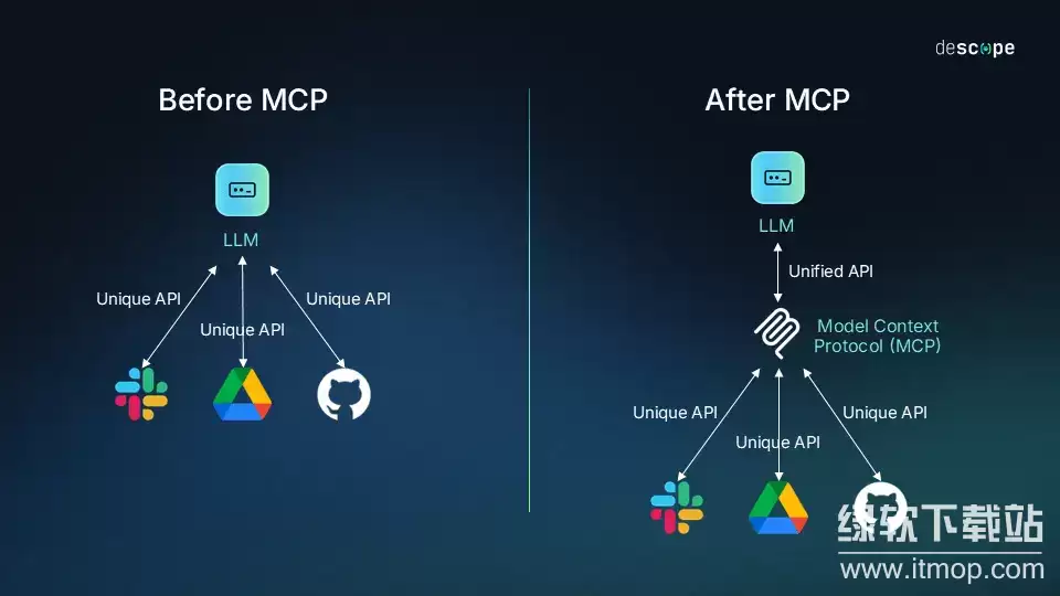 OLAXBT�Ķ���MCP������ʲô��������������ܻ��ҽ���Ч�ʣ�