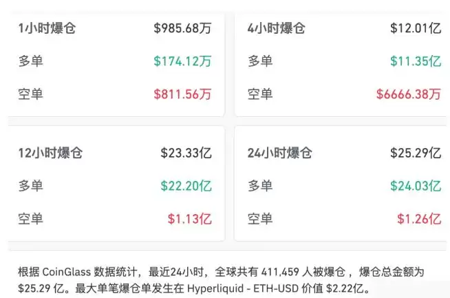 ���رҵ����ش�13%,��ţ���սỹ�ǽ����ص�?�򵥷���