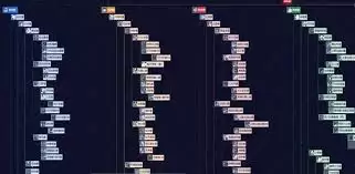 ���뱦������ʱ�����8��ǰ�����������ϵ����ηֲ�-���뱦������ʱ�����8��ǰ�����������ϵ�������ֲ�