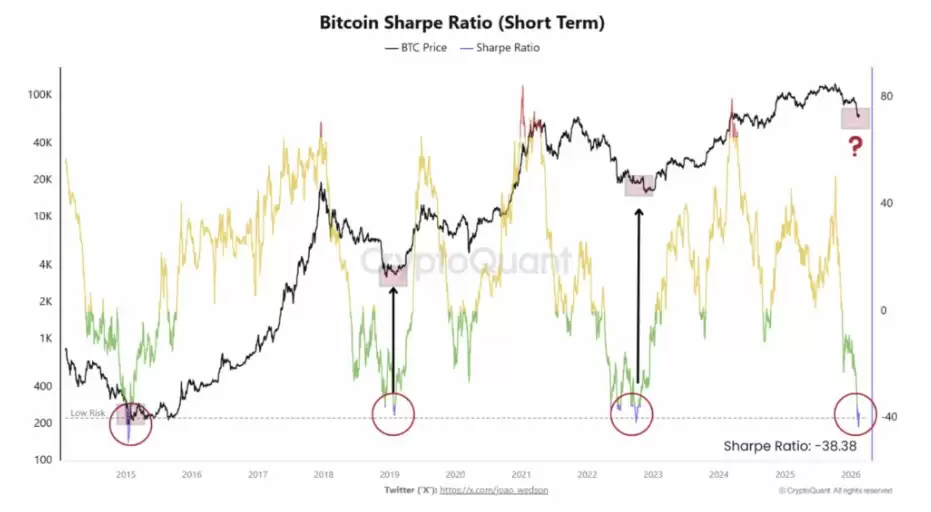 ���رң�BTC�����ִ��ս�:�۸񱬷��ڼ�,����η���