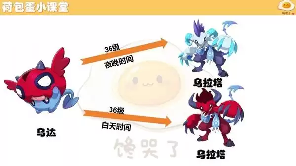 洛克王国世界乌达怎么进化 洛克王国世界乌达怎么进化