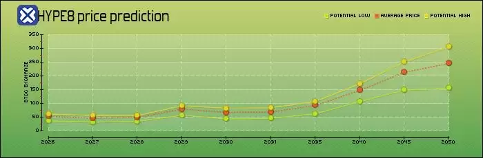 Hyperliquid��HYPE�ң���ʲô����ô��HYPE���Ҿ���ѧ��δ��չ�����۸�Ԥ��