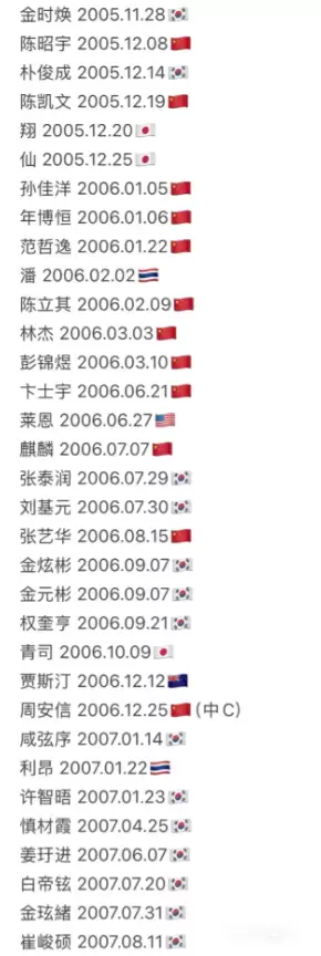 �б�����2ѡ������ �б�����2�й�ѡ������