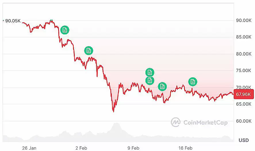 ���رң�BTC����ȥ24������,50%��ʱ�䶼���Ƿ���β