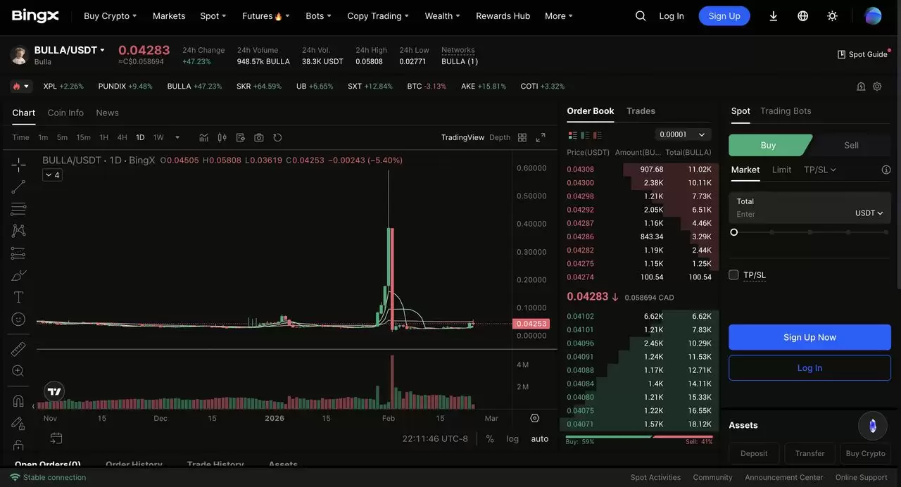 ʲô�� Bulla (BULLA) ����ң�ΪʲôBULLA��2026��2�������