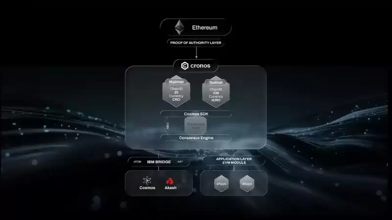 Cronos(CRO��)��ʲô?��һ����Ͷ����?CRO��δ���۸�Ԥ��