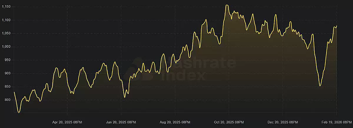 ���رң�BTC����ͷ����6����Ԫ�������,���ƶ��۸���̽7����Ԫ