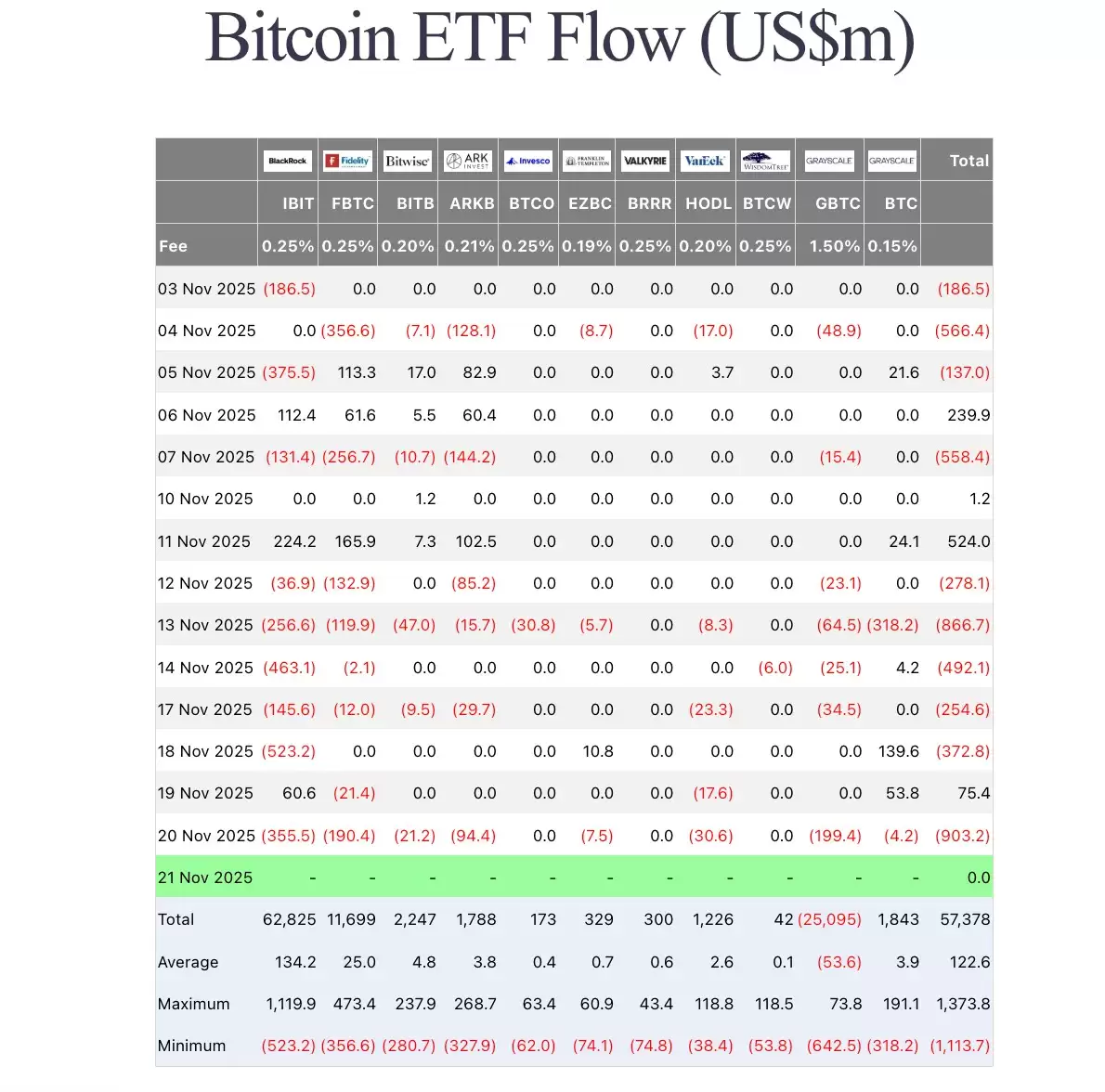 ����ʦ:BTC ETF������ 