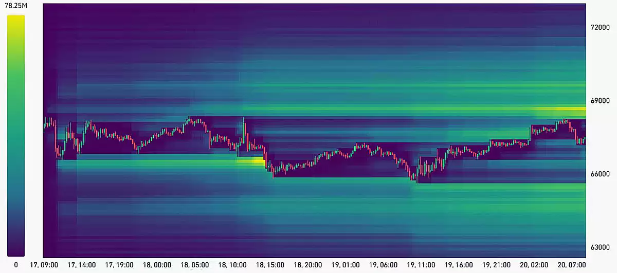 ���رң�BTC����ͷ����6����Ԫ�������,���ƶ��۸���̽7����Ԫ