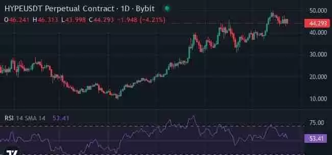 Solana�ĳɹ��ܷ��ƣ������г�������Ǳ��ɽկ��ֵ�ù�ע