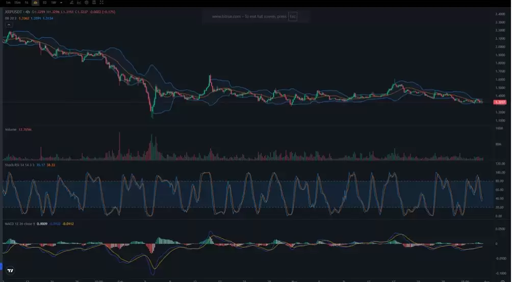 XRP�۸�ʲôʱ����������������г��͹ؼ�����