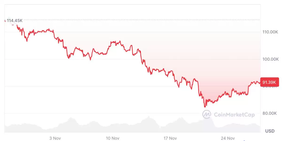 ϲѶ:�����г���������,�ط����رң�BTC���ϴ�ͻ��10����Ԫʱˮ׼