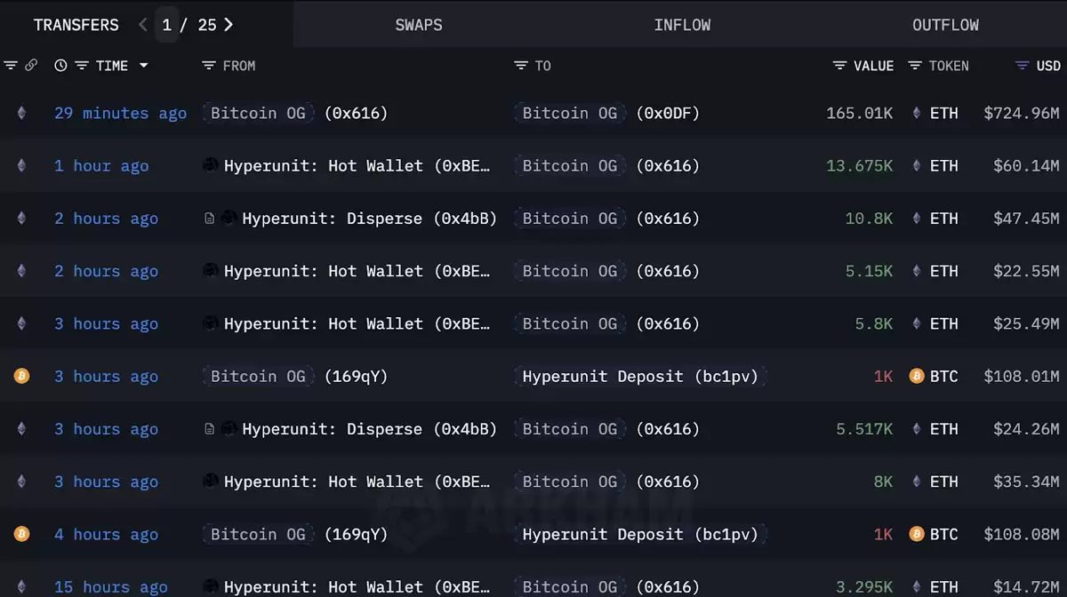 �ֲ�110����Ԫ�ı��رң�BTC���޾�����40����ԪѺע��̫����ETH��,��ETH�ֲֹ�ģ��Sh
