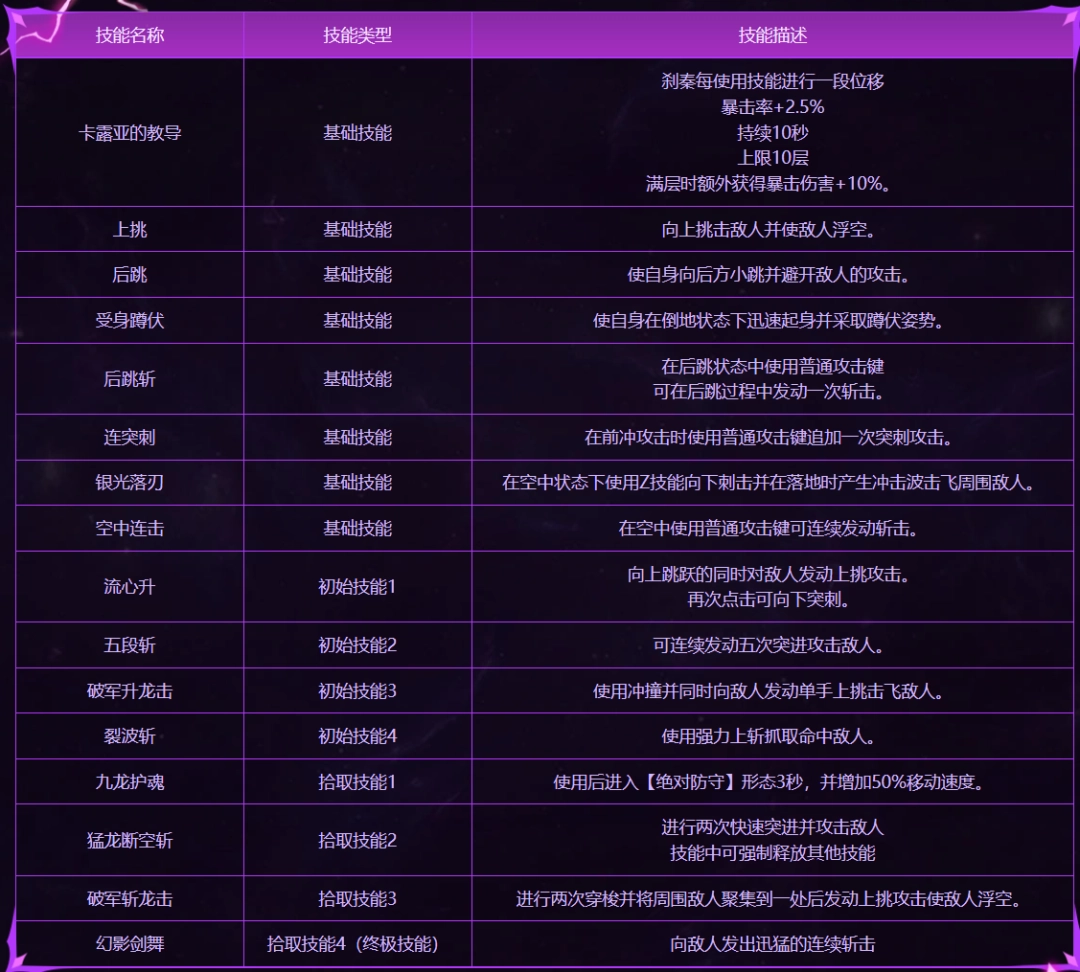 DNF��Ԫ�Ծ�������ɲ�ؼ�����ʲô_DNF��Ԫ�Ծ�������ɲ�ؼ��ܽ���