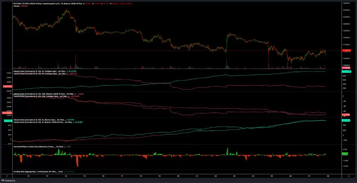 һ�ĸ�������رң�BTC�����Ʒ�ת��̽11.8����Ԫ�����ٴ���̽10.5����Ԫ,�������