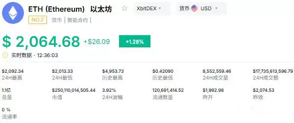 ��̫���۸���ʷ������40%�ķ����漣����̫��4�¼۸�����Ԥ��