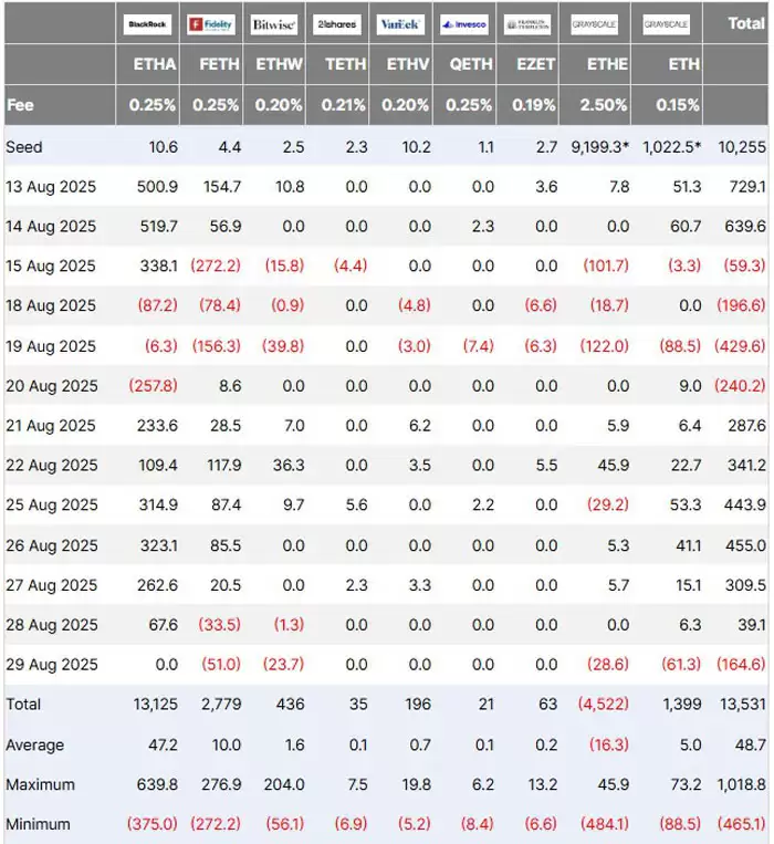 �ֲ�110����Ԫ�ı��رң�BTC���޾�����40����ԪѺע��̫����ETH��,��ETH�ֲֹ�ģ��Sh