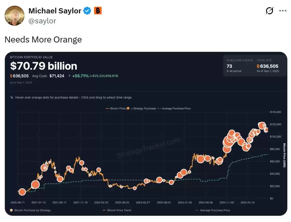 Metaplanet�������߶����ֱ��رң�BTC��,�г�����תΪ