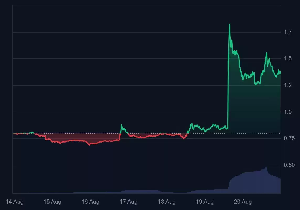 API3�Ҽ۸�Ԥ�� 2025-2030��:��ﵽ 5 ��Ԫ��10 ��Ԫ��