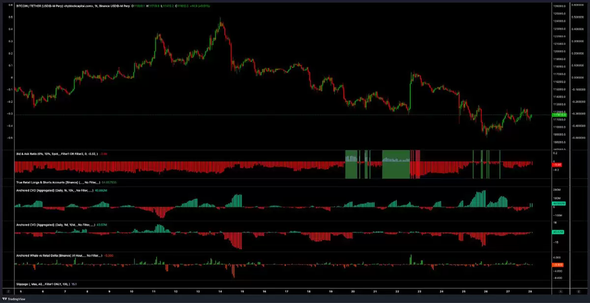 һ�ĸ�������رң�BTC�����Ʒ�ת��̽11.8����Ԫ�����ٴ���̽10.5����Ԫ,�������