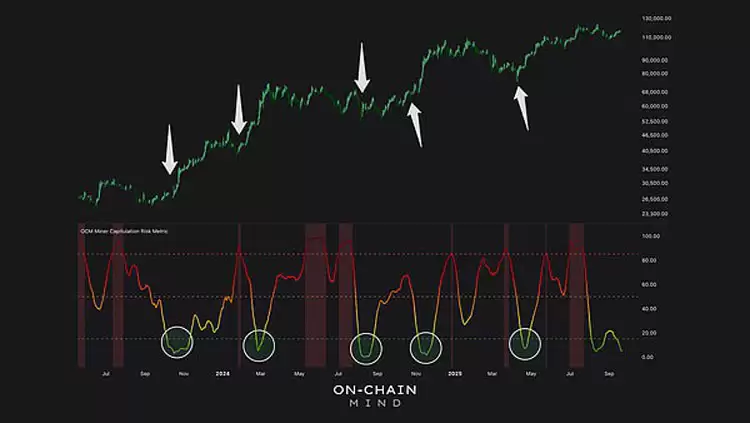 ���رң�BTC�����ź�:������������Ʊ�г�