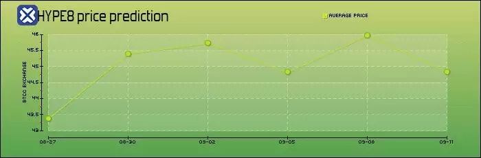 Hyperliquid��HYPE�ң���ʲô����ô��HYPE���Ҿ���ѧ��δ��չ�����۸�Ԥ��