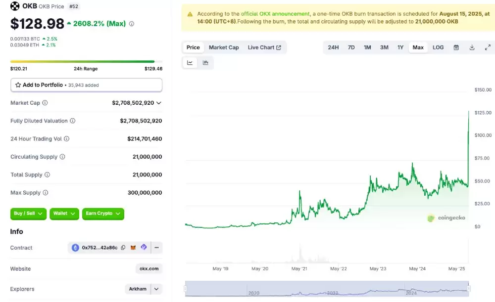 OKB�Ҽ۸�Ԥ��:OKB�����г��������?δ���۸�����ǵ�����?