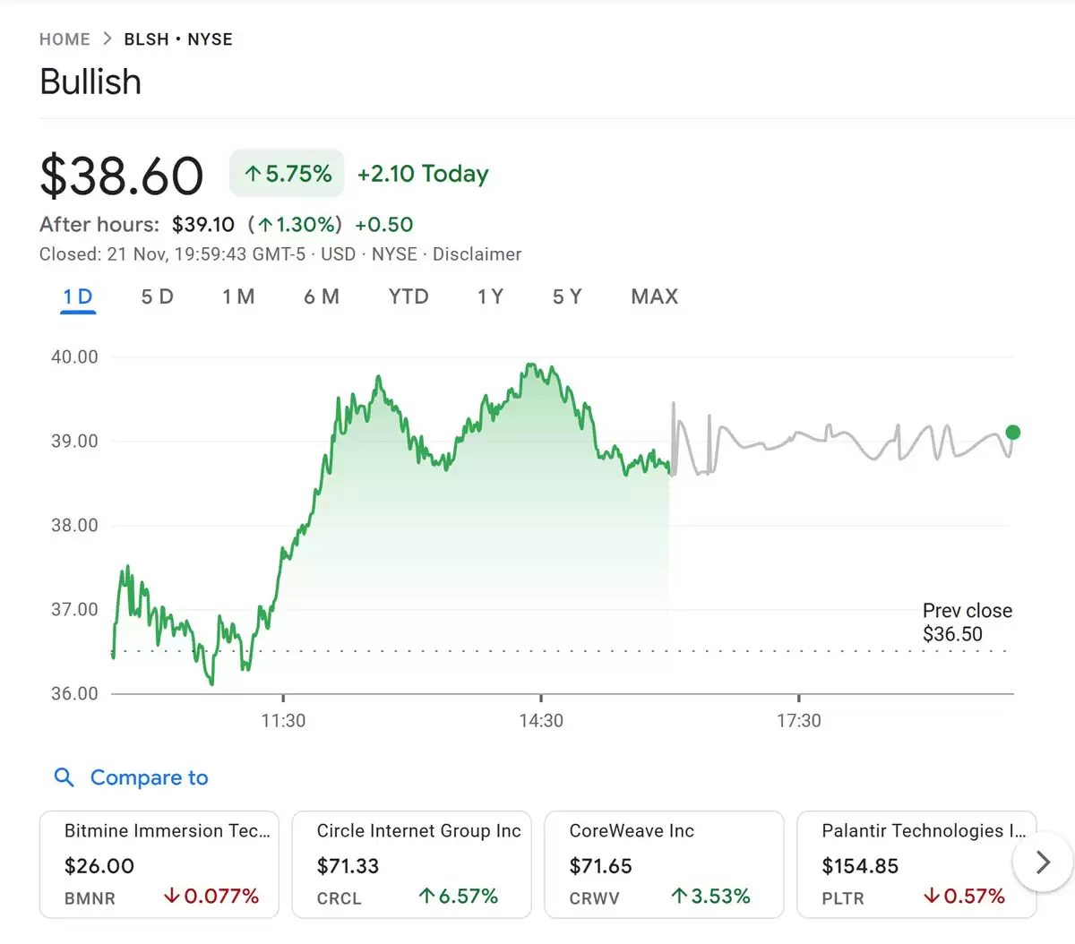 ARK Invest�ñ��رң�BTC��ETF������һ��,����Circle BitMine����