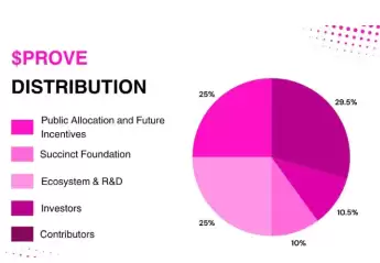 PROVE�����ǵ�100Ԫ�� PROVE����ô��