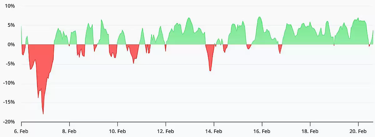 ���رң�BTC����ͷ����6����Ԫ�������,���ƶ��۸���̽7����Ԫ