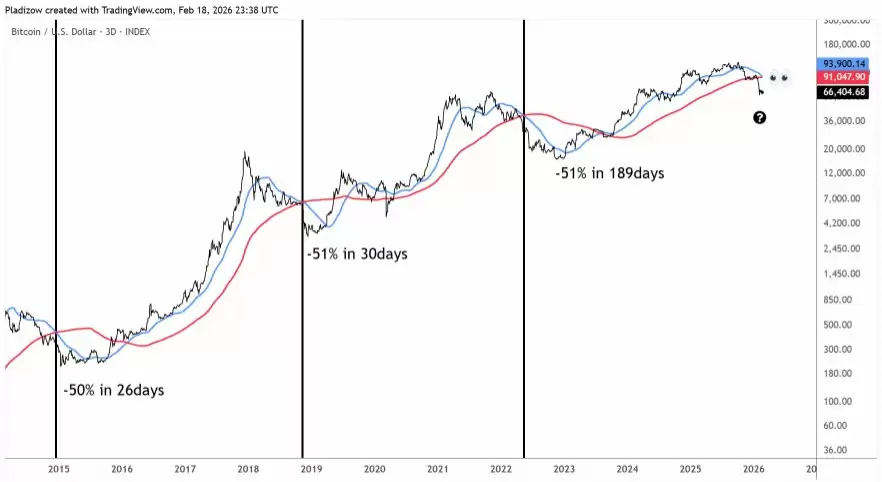 ���رң�BTC�����ִ��ս�:�۸񱬷��ڼ�,����η���