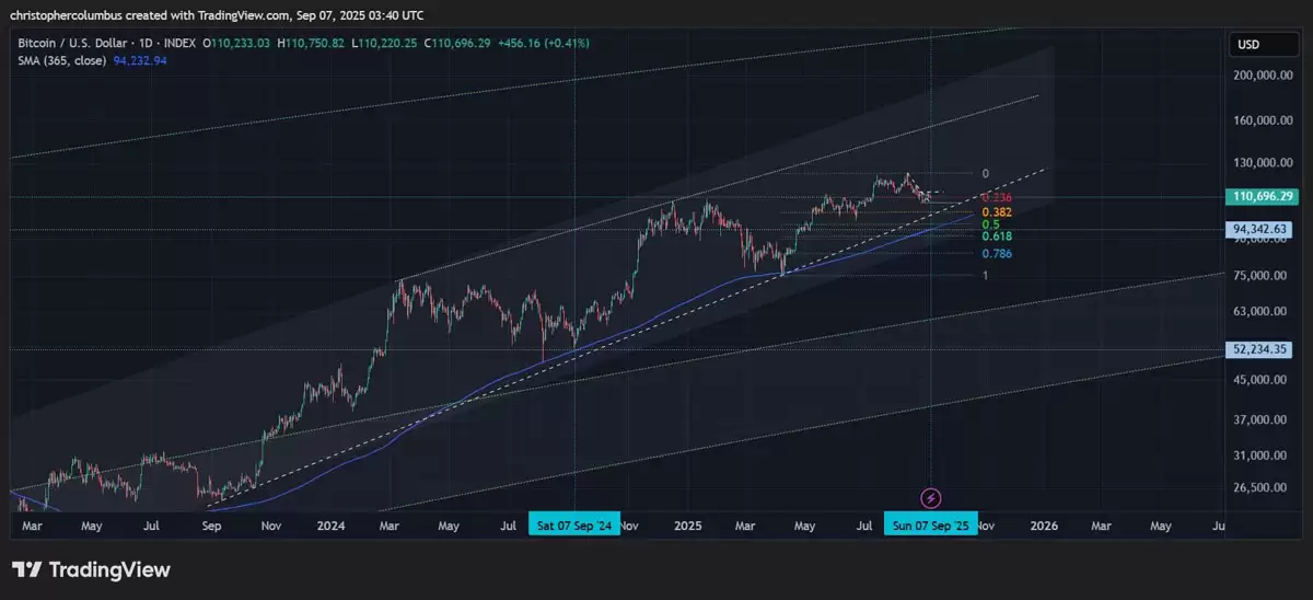 һ���˽���رҾ޾�����11.5��öBTC,��2025����������������۳�