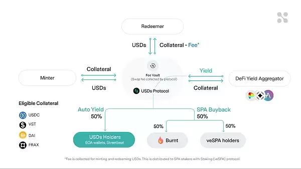 busd��usdt�ĸ�����ȫ